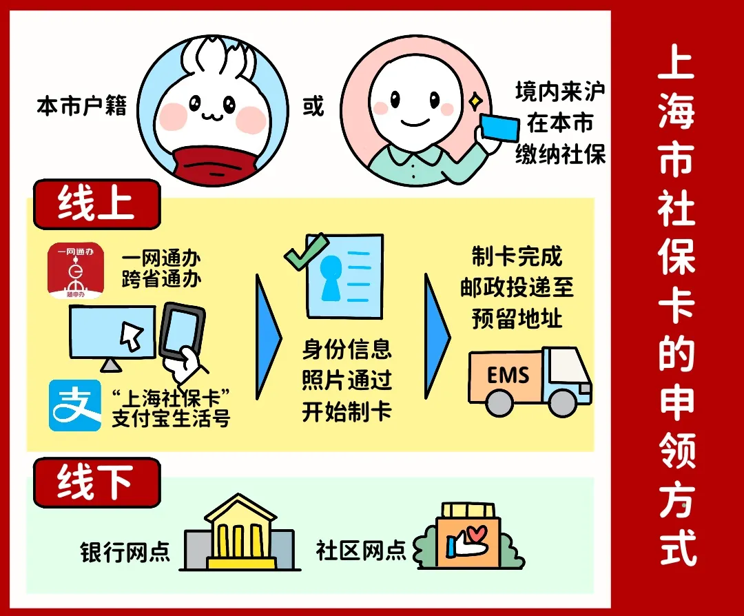 金华上海医保提取平台(上海医保怎么提取现金)