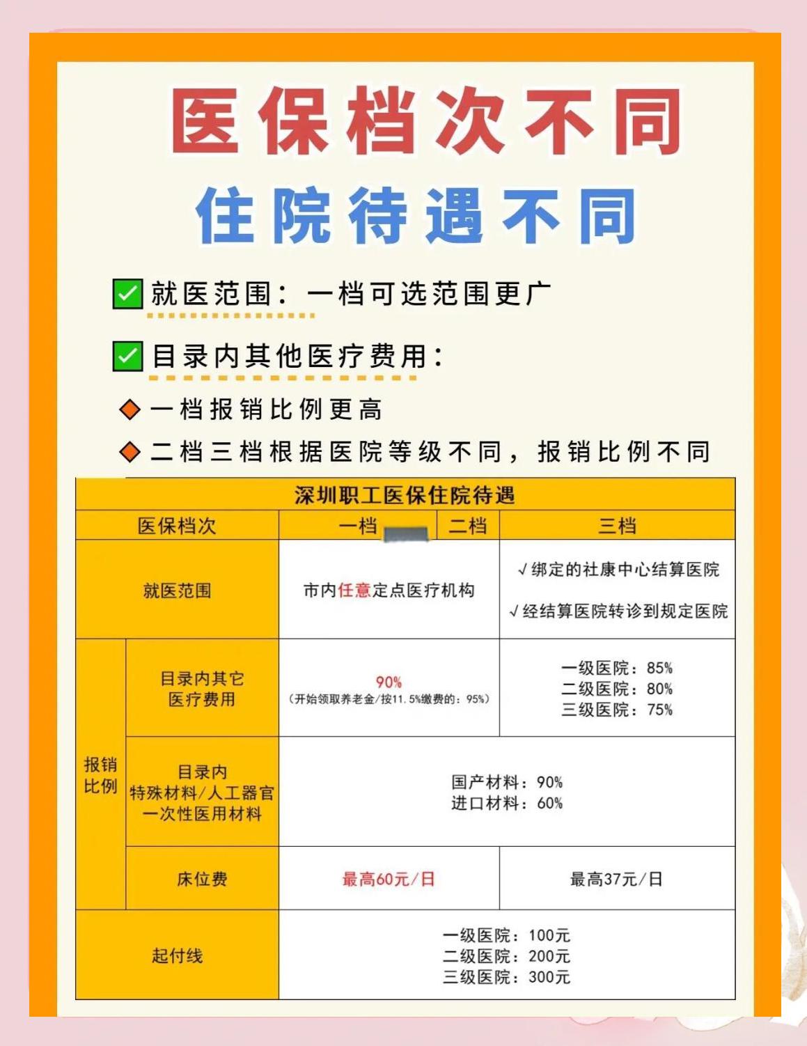 金华深圳急用钱医保提取中介(深圳医保卡提现中介)