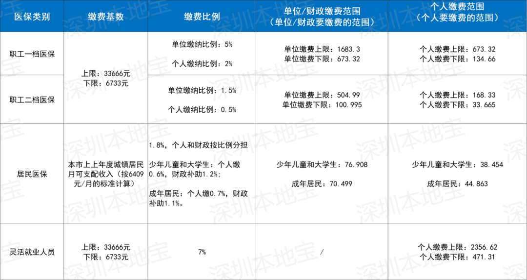 金华深圳医保套现(深圳医保套现一般手续费多少套取)