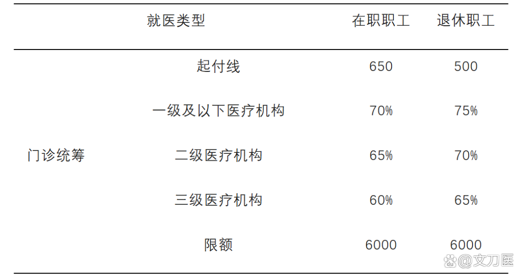 金华城乡医保报销比例(浙江城乡医保报销比例)