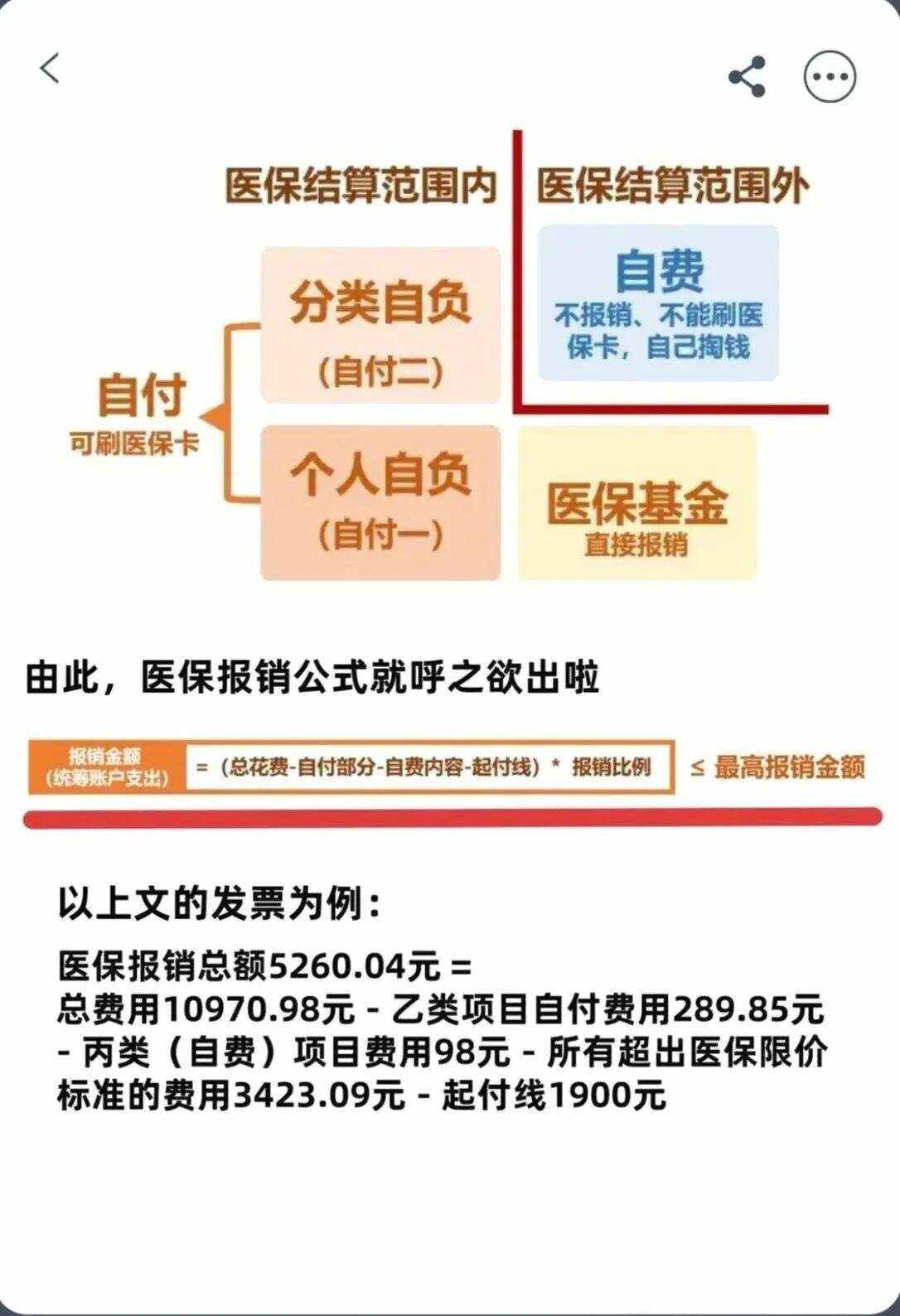 金华异地就医医保报销是怎么报销的(异地就医医保报销是怎么报销的2023年)