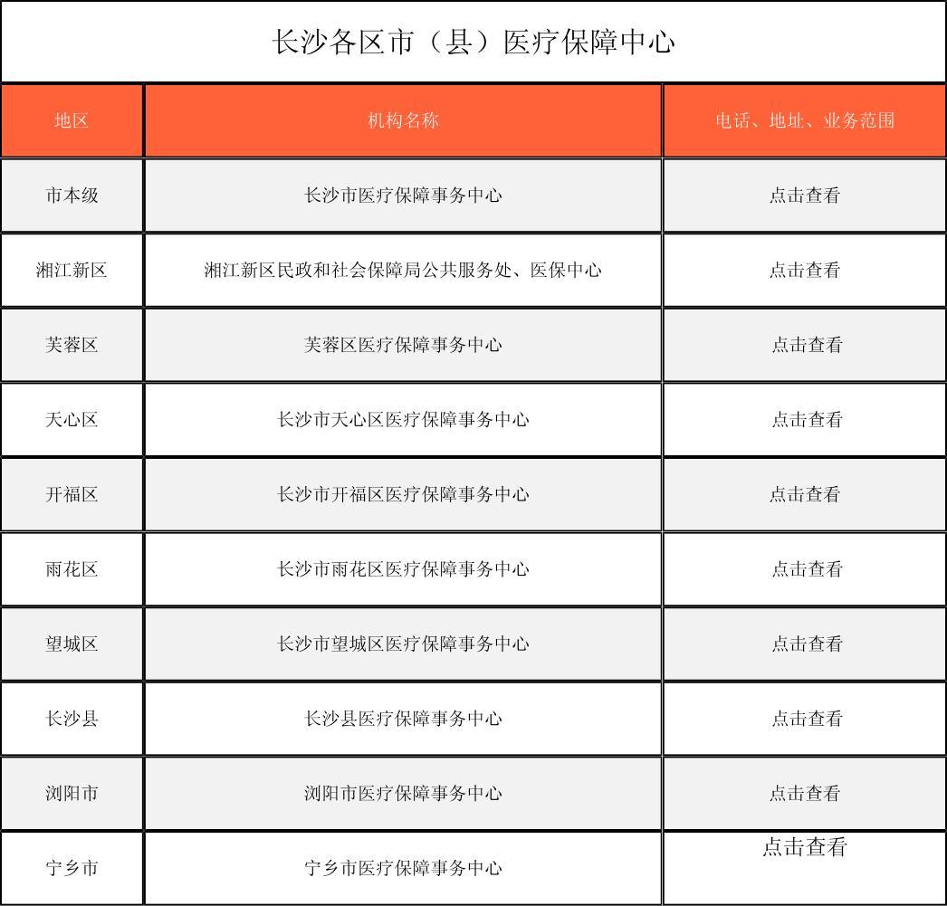 金华徐州医保中心电话(市医保中心咨询电话)