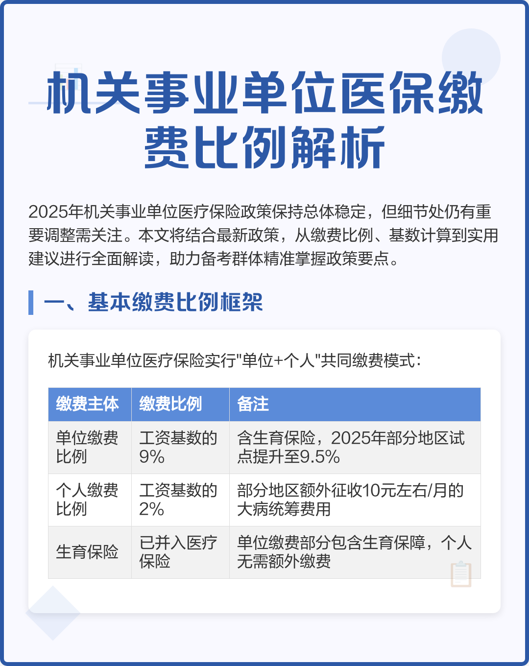 金华2019城镇医保缴费金额(2019城乡居民基本医疗保险缴费)