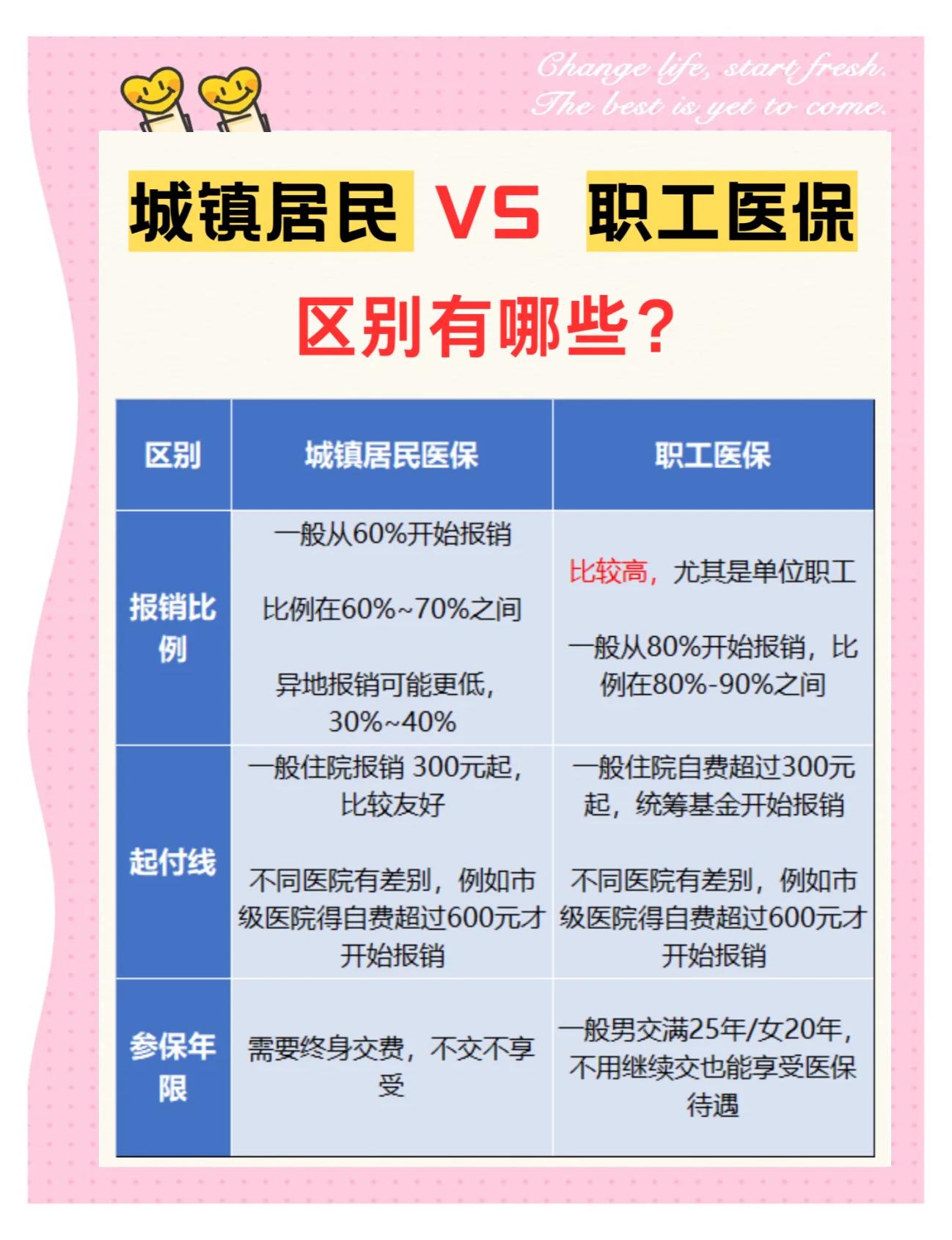 金华大学医保和家里的医保(大学医保和家里的医保哪个便宜)