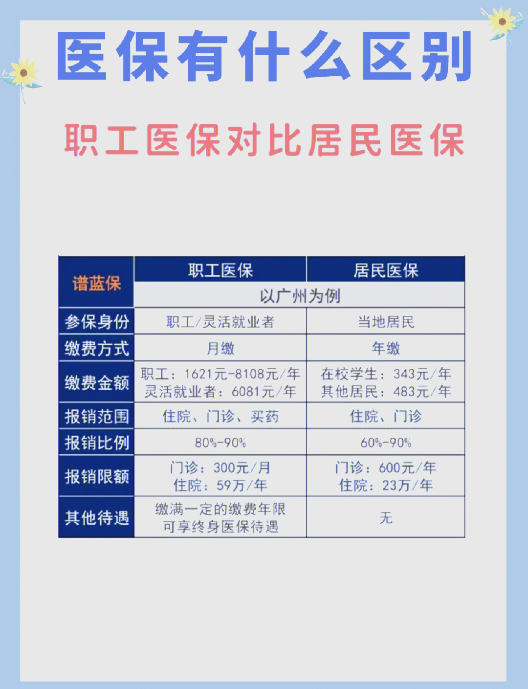 金华长春市医保电话(医保打12333还是12393)