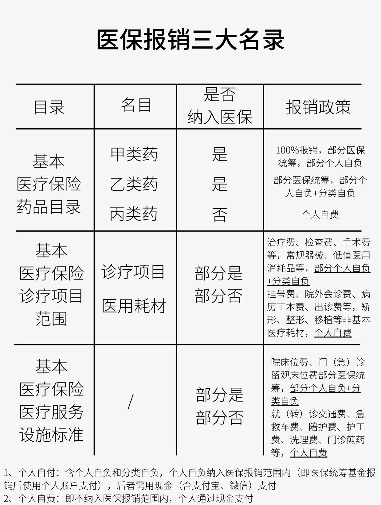 金华医保报销是怎么报销的(医保报销是怎么报销的比例)