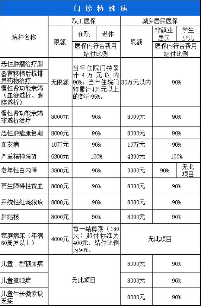 金华西安市医保报销比例(西安医保报销政策2020)