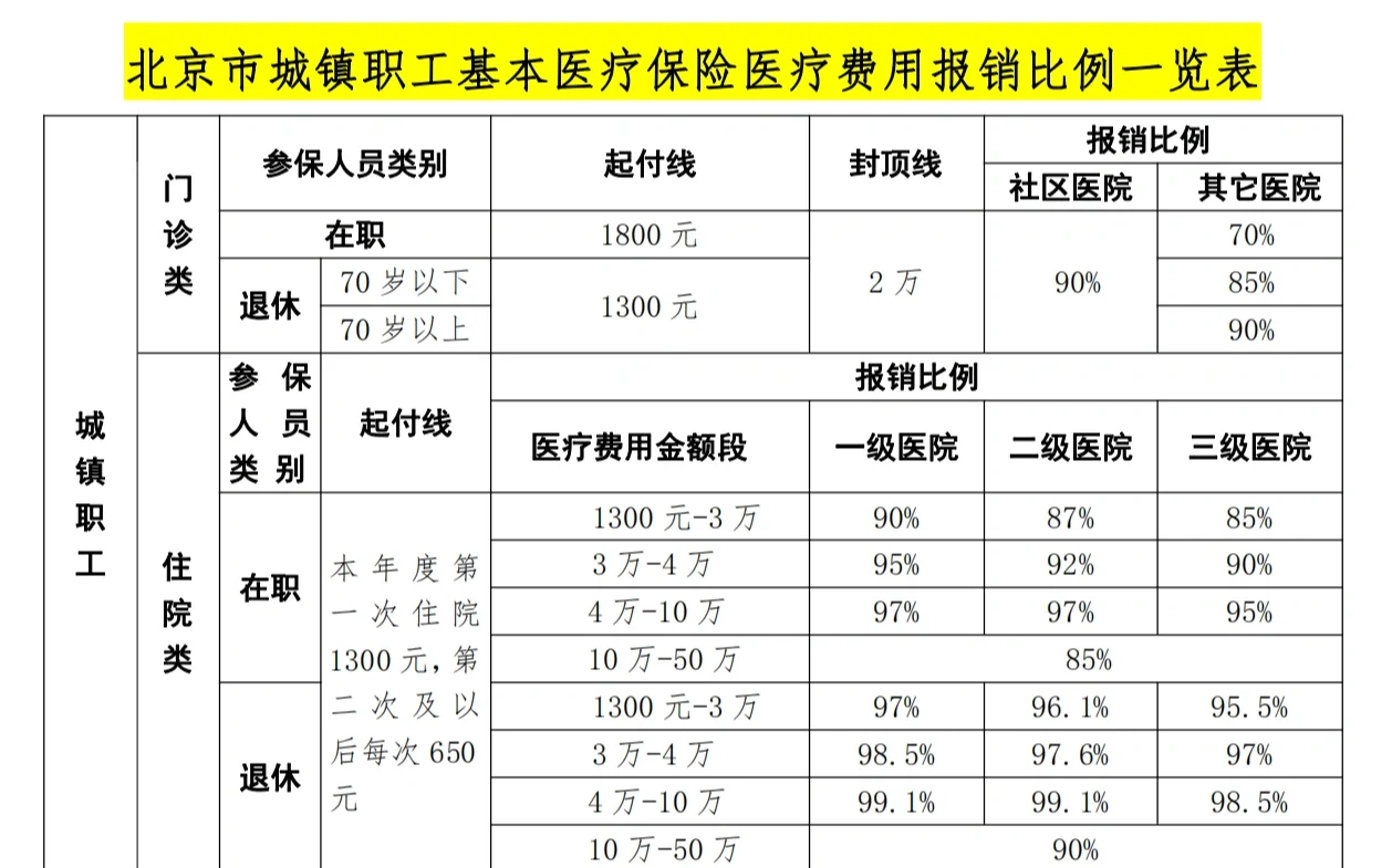 金华医保外地能报销吗(医保外地能报销吗多少钱)