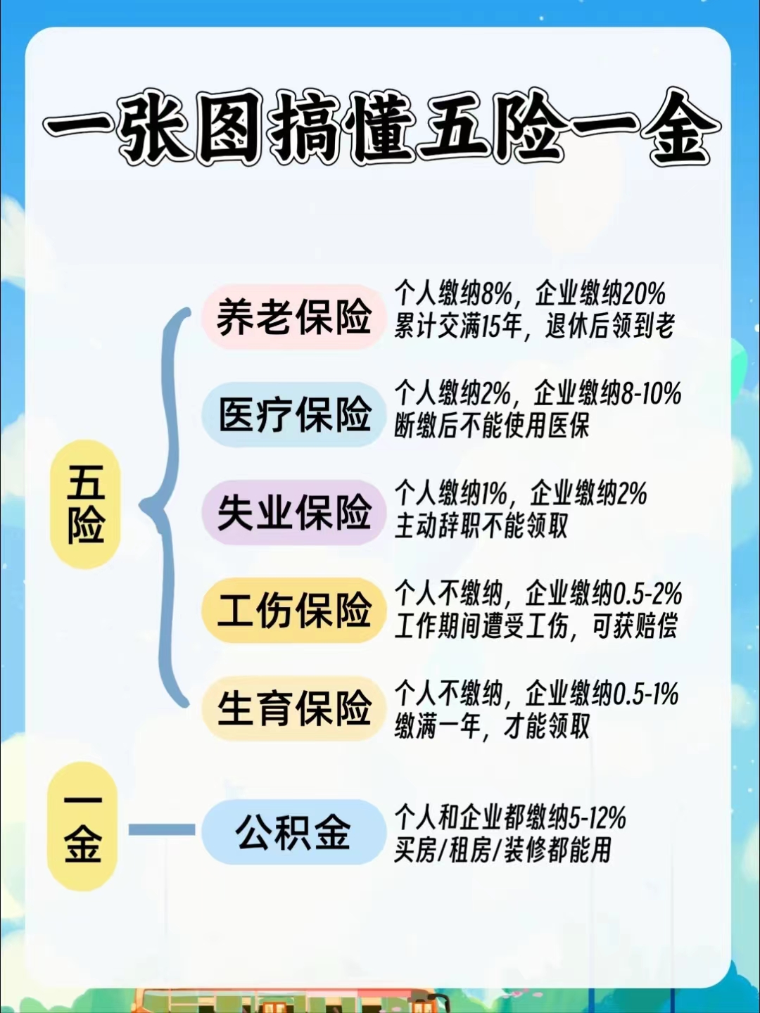 金华居民医保和职工医保的区别(居民医保和灵活就业医保的区别)