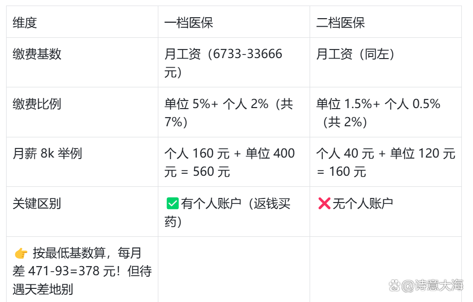 金华深圳医保报销(深圳医保报销需要什么材料)