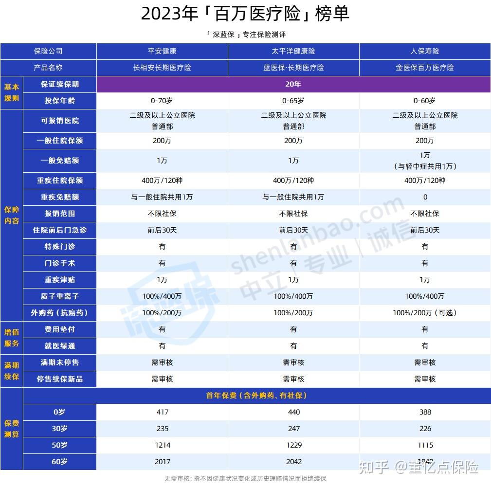 金华好医保长期医疗(好医保长期医疗旗舰版2025)