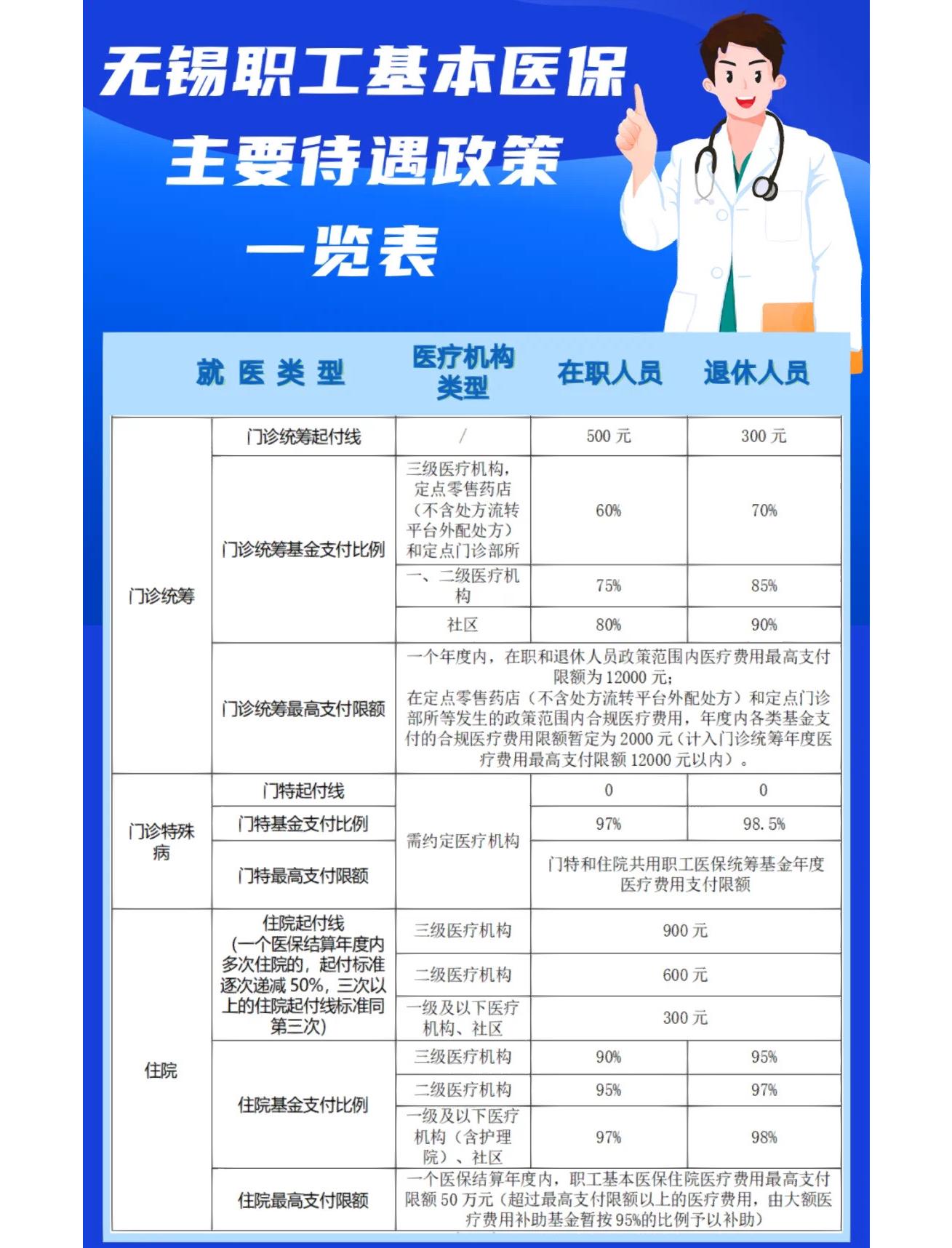 金华门诊看病医保怎么报销(退休后门诊看病医保怎么报销)