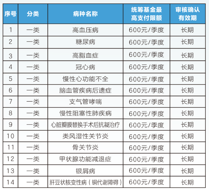 金华职工医保门诊可以报销吗(职工医保门诊可以报销吗?怎么报)