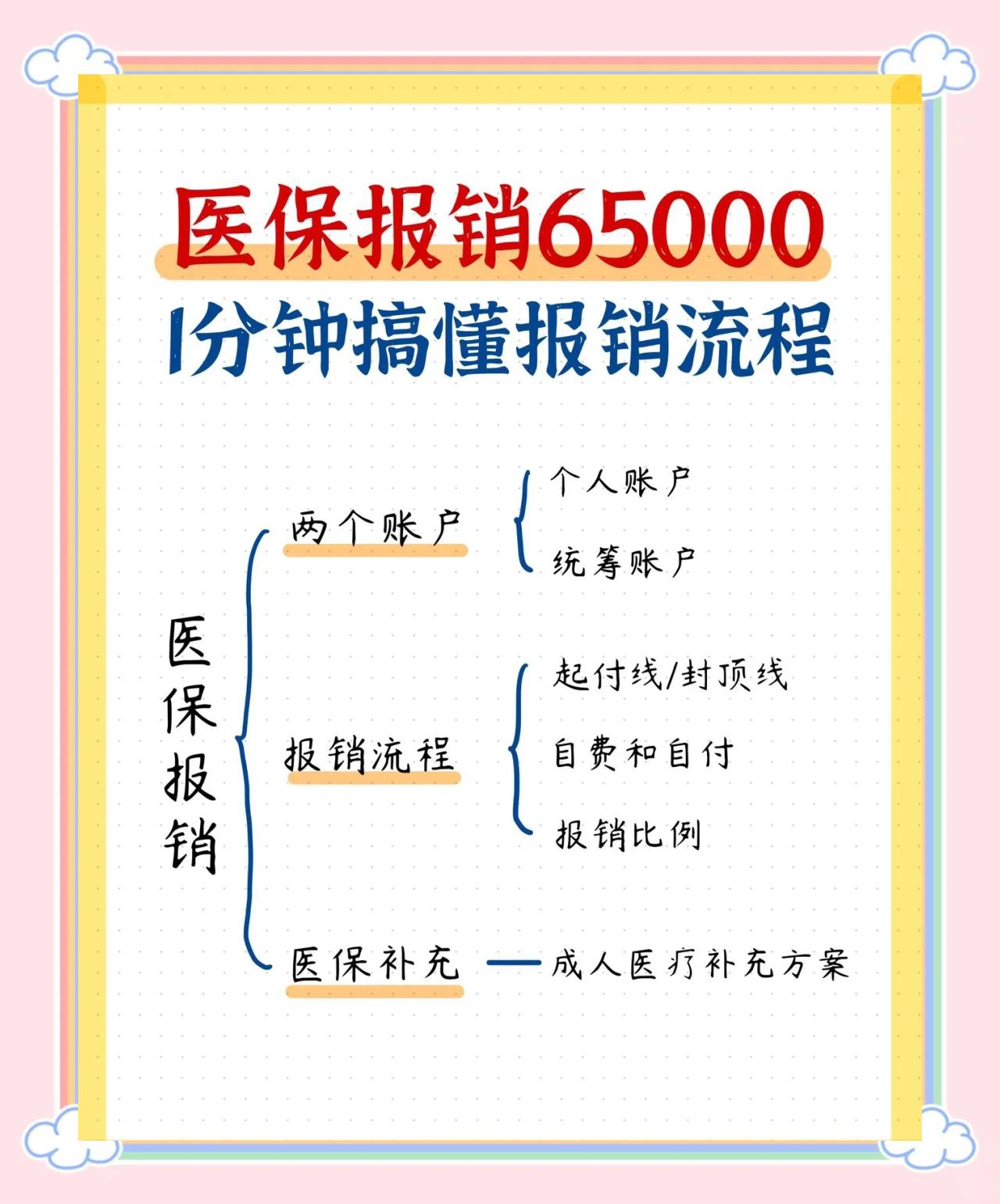 金华急诊费用医保报销吗(请问急诊医疗费医保给报销吗?)
