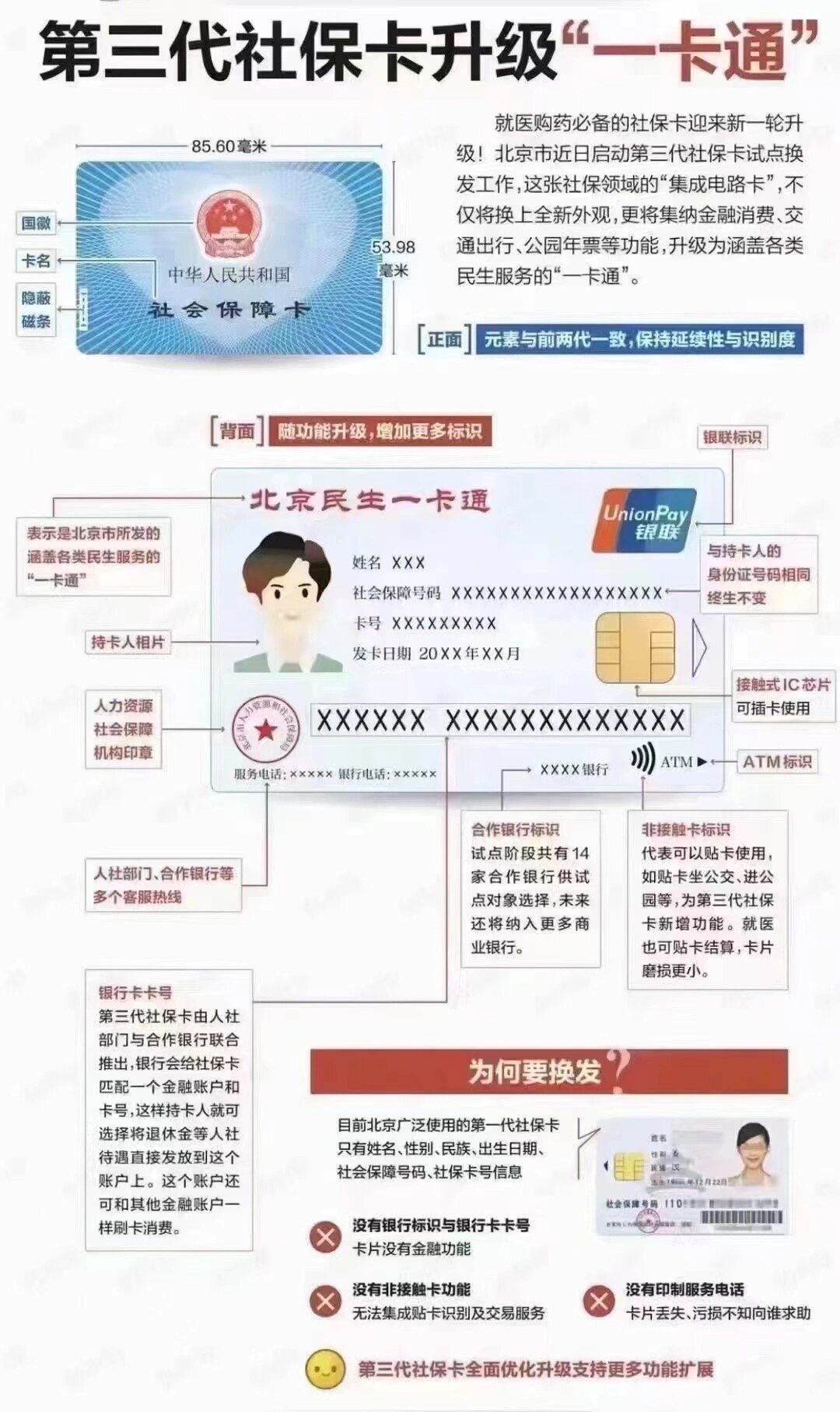 金华社保卡跟医保卡一样吗(社保卡与医保卡)