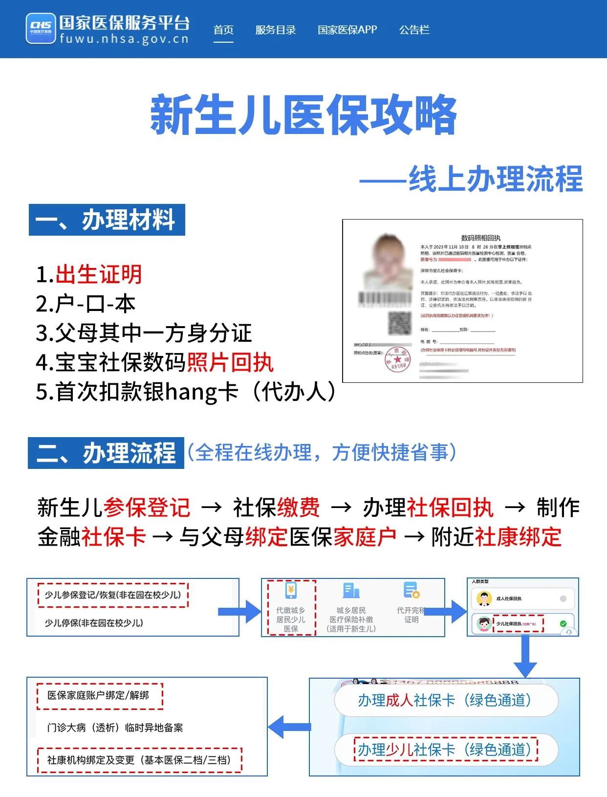 金华深圳少儿医保办理(深圳少儿医保办理流程)