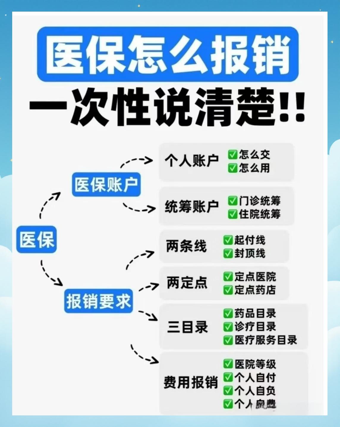 金华医保二次报销(医保二次报销比例是多少)