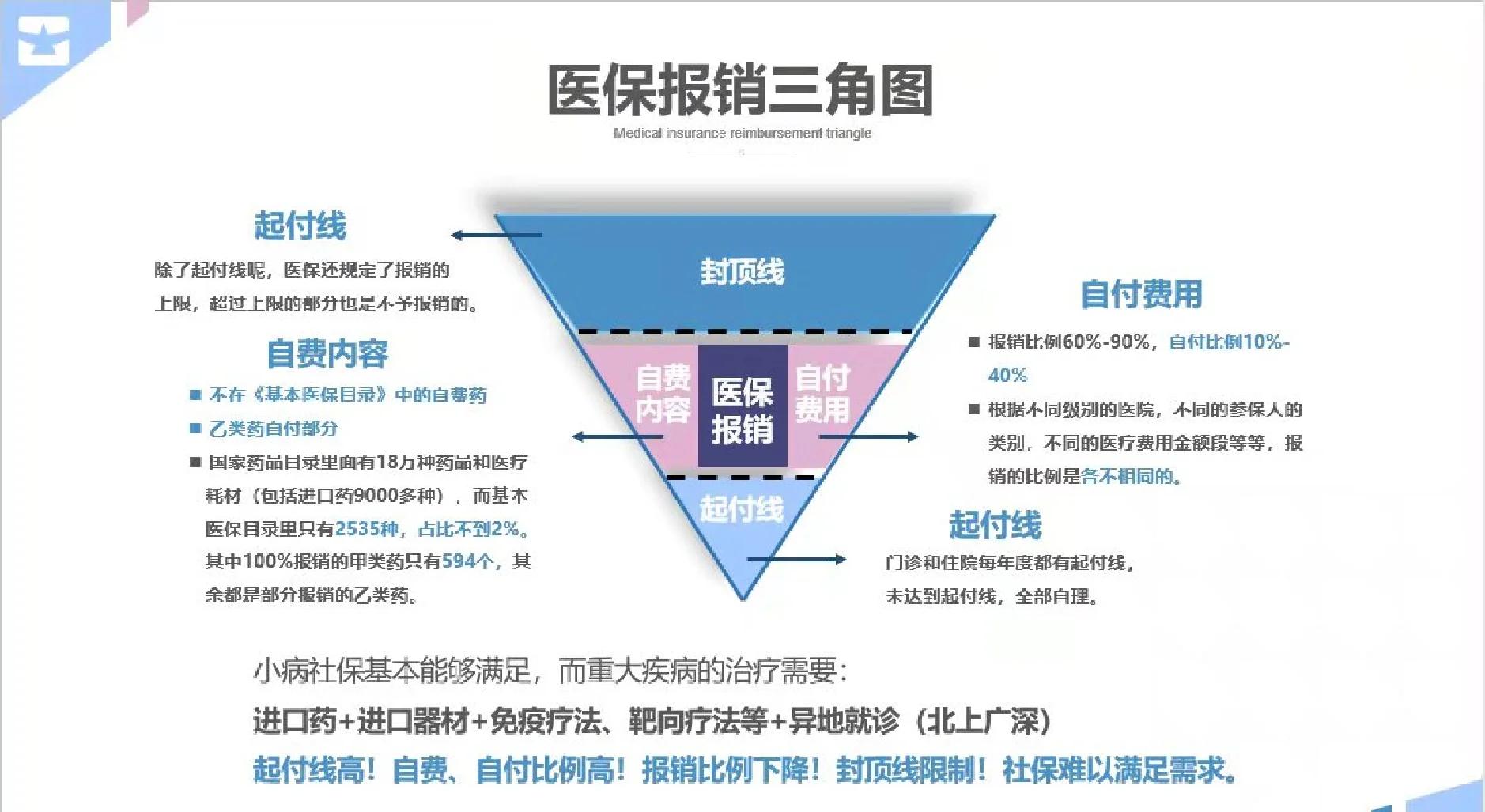 金华医保甲类乙类报销比例(门诊可以报销的保险有哪些)